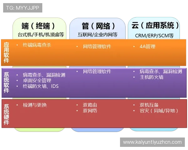 开云电脑版登录账号安全保障措施详解保障玩家个人信息安全