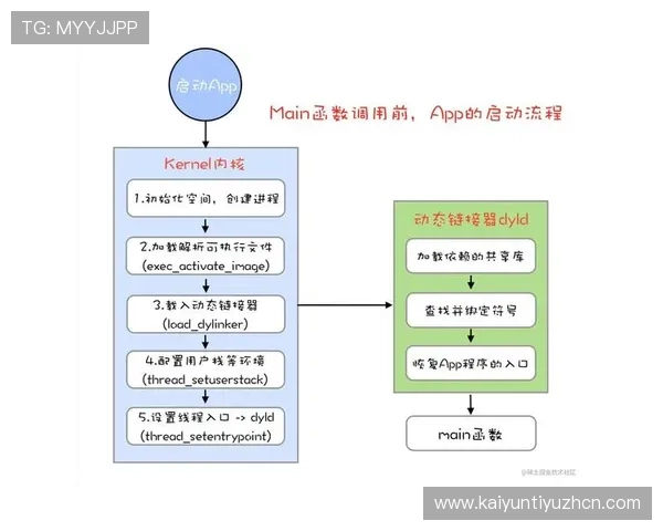 云开真人版会员注册流程优化建议，提升注册速度和用户体验的实用方法